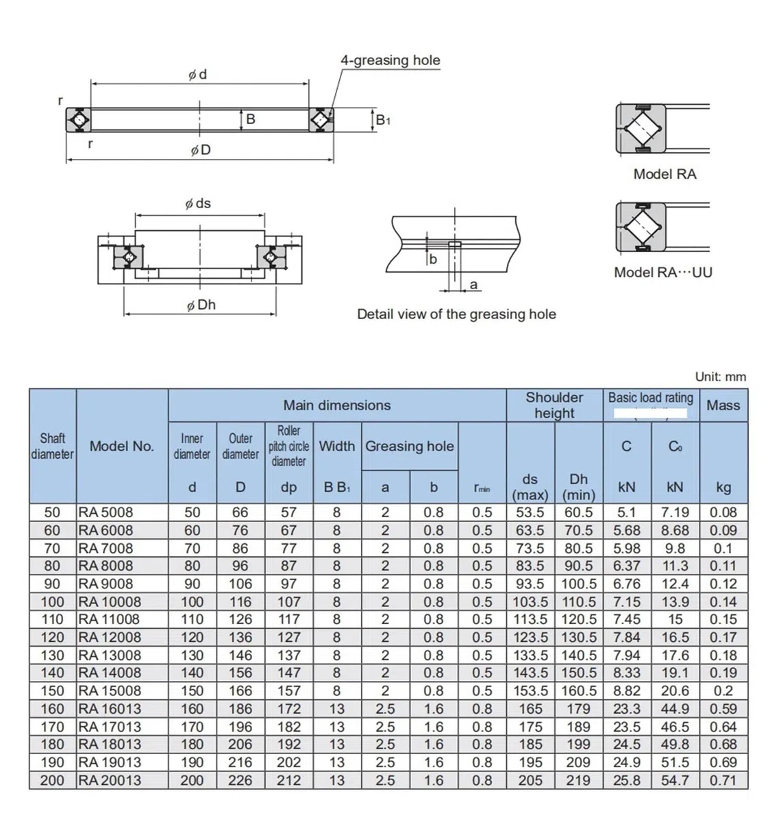 RA14008UUCC0 Anneau à rouleaux croisés(RA17013UUC0)